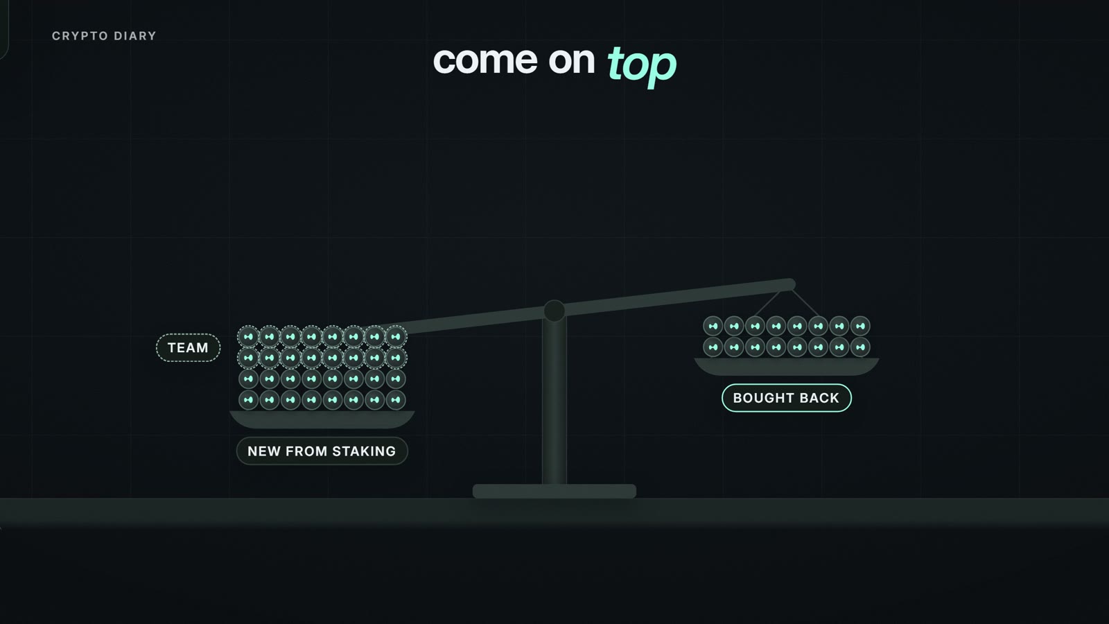 Balance scale of token piles