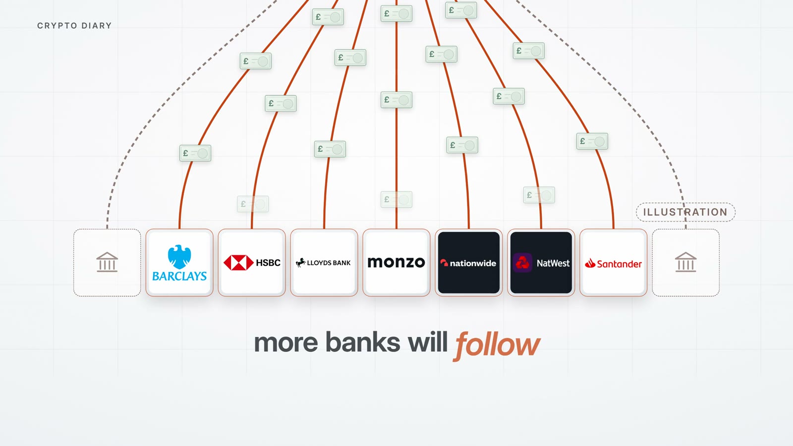 Bank logos wired into one hub