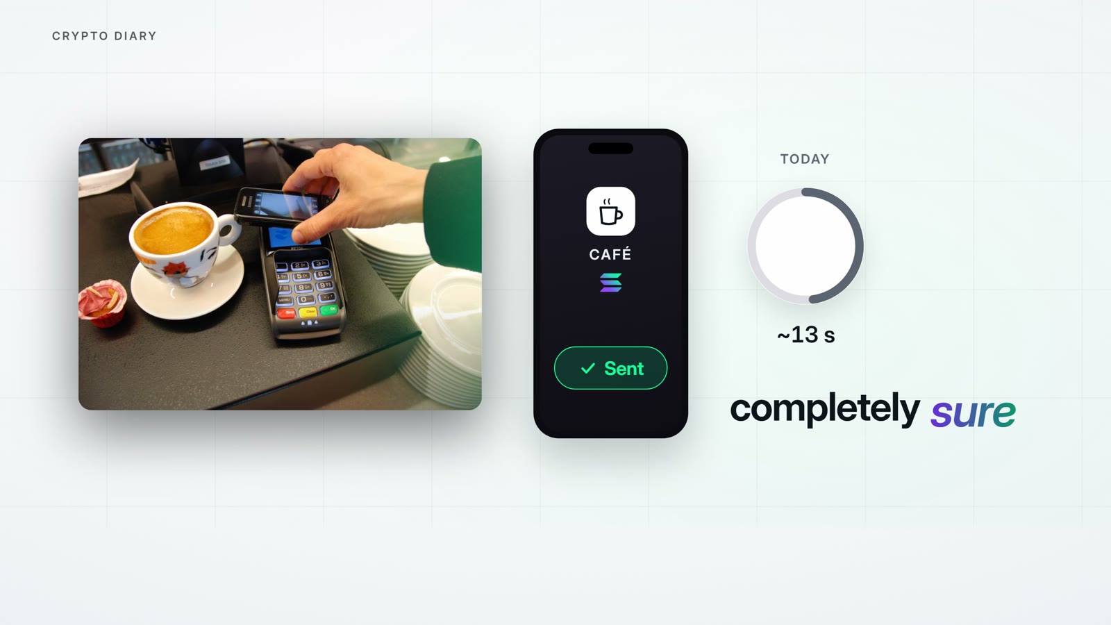 Card payment photo next to a phone wallet